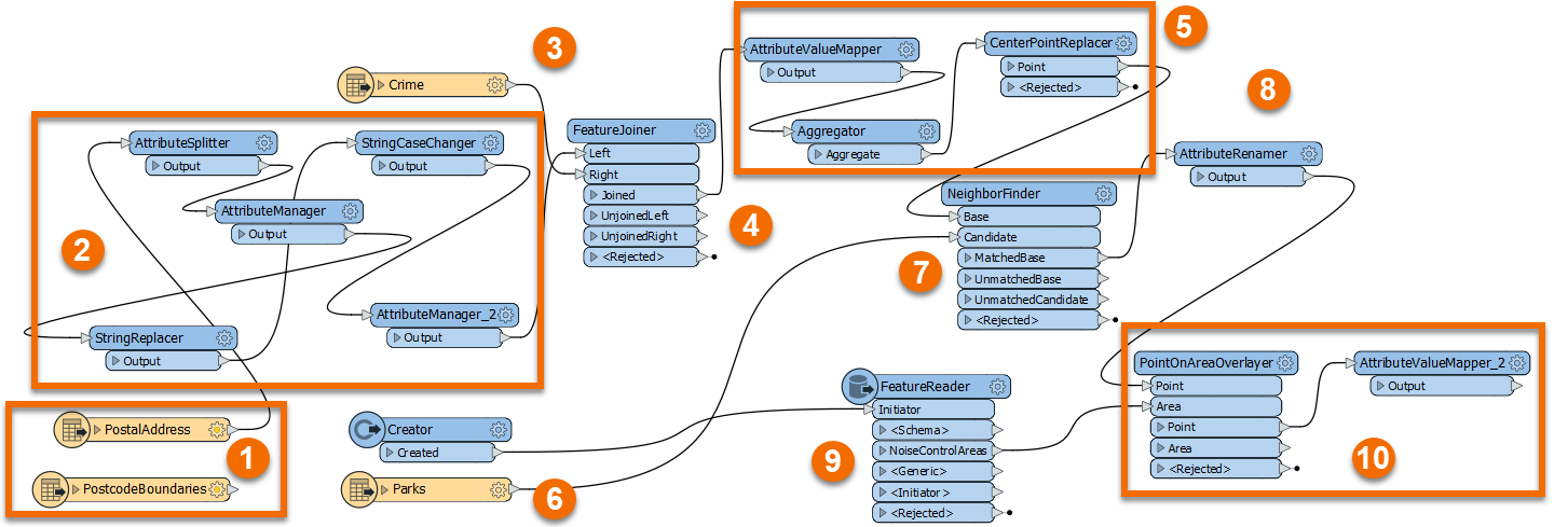 Starting workspace annotated with numbers